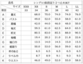 クリックで画像を表示