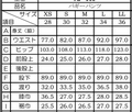 クリックで画像を表示
