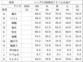 クリックで画像を表示