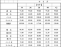 クリックで画像を表示
