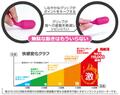 ビブラル 【ピンク】