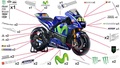 MotoGP モビスターヤマハ 2017 グラフィックステッカー