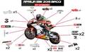 RSV4 SBK 2015 ビアッジ グラフィック ステッカー