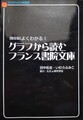 【暫定版】よくわかる！グラフから読むフランス書院文庫