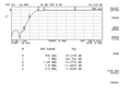 ELADFHP1M7-1　SPF-08用1700KHzハイパスフィルター