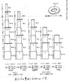 FAP-707S　三共ポール（旧フジインダストリ―）6.74mアルミポール　