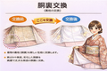 振袖の胴裏交換15000円（税別)