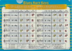 ブルースハープKey対応ファイル