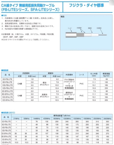 フジクラ 同軸ケーブル 10D-FB-LITE(100m)