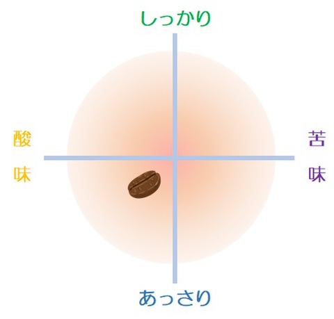 ペルー アチャマル