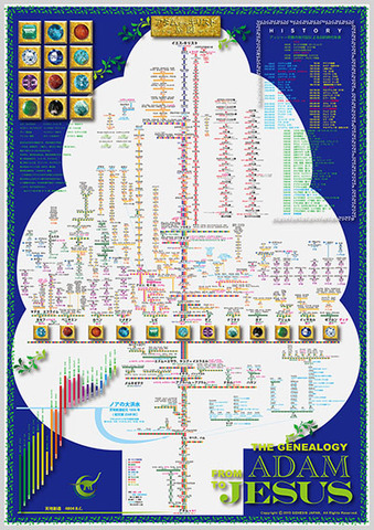 ポスター「アダムからキリストまでの系図」2022大改訂版　A2サイズ　