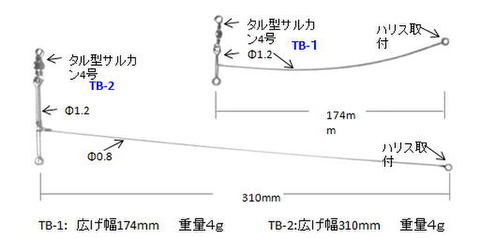 カゴ釣り研究会Web