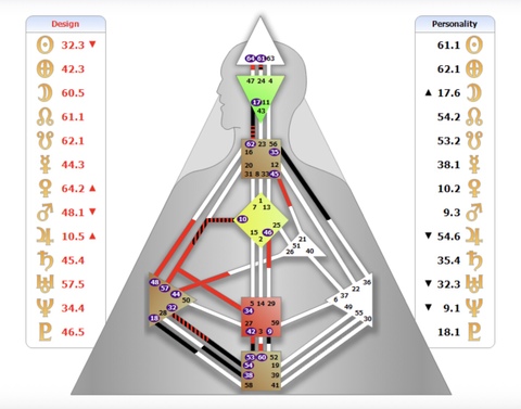 あなたの魂の設計図