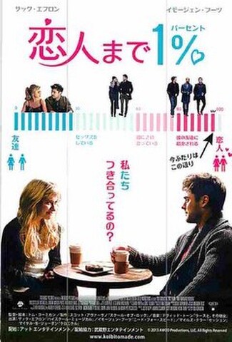 恋人まで1％（試写状）