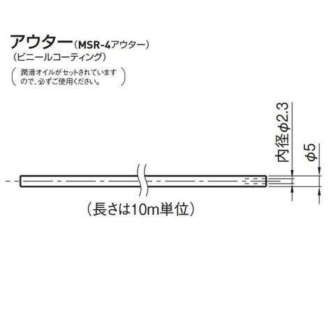 ◇ 防炎システム 排煙窓開閉装置の商品一覧 | ロックス ゴール社