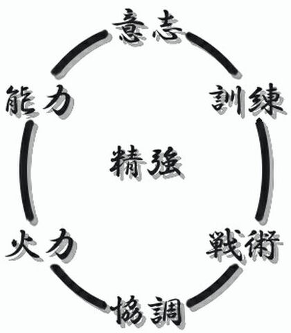 トレーニングの商品一覧 | SDT-works