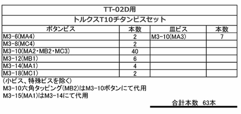 テールスライダーのチタントルクス、ボタン、皿ビスレインボー使用 TORX-S12-RB チタントルクスT-10 皿ビス RAINBOW仕様 M3-12(4個