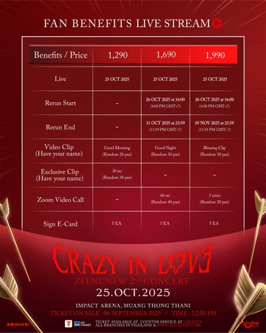 ZeeNunew ดับแสงรวีTheMovie VIP特典サインポスター ZeeNunew ดับแสงรวีTheMovie VIP特典サインポスター ZeeNunew