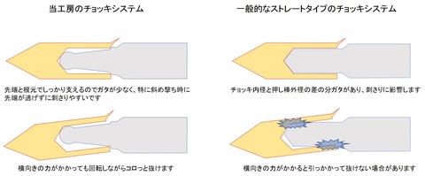 銛先の商品一覧 | 手銛魚突き 