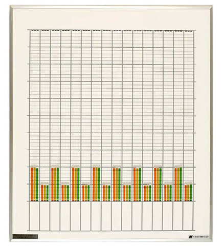 グラフボードの商品一覧 | ホワイトボードの日本統計機株式会社