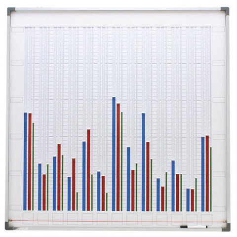 グラフボードの商品一覧 | ホワイトボードの日本統計機株式会社