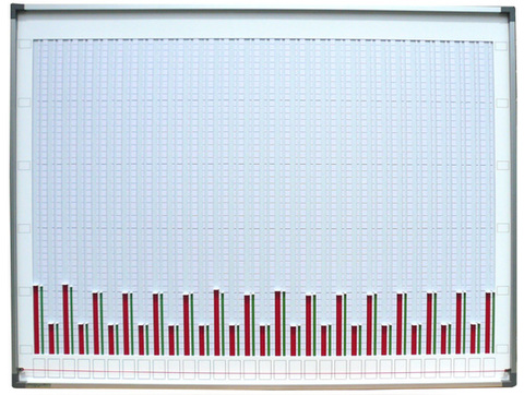 グラフボードの商品一覧 | ホワイトボードの日本統計機株式会社